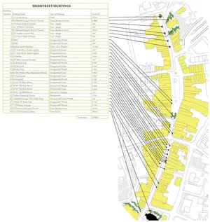 Street plant sightings

The charted planting is a selection of the current extent of the high street. As discovered, the area has little to no variance, with the exception of the more developed properties at either end of the high street. These properties generally have more trees and mature planting around them, making them more appreciative of the biodiversity.

Facing the high street, there is approximately 2690m2 of greenery, the majority of which is situated at either end, on the property of the two churches. Ignoring these numbers, the area of greenery drops significantly due to the limited overgrowth around lampposts, bins and along the store fronts.

For the wider biodiversity of the high street the select amount greenery provides very little benefit for nesting wildlife. Within the developed properties more thought and appreciation can be given to accommodate a more diverse spread of wildlife and planting. Along the high street there is little consideration for interactions with the wider biodiversity, a few trees (provided by the council) and strip of high level planting along a store front.

As for the rest of the ‘greenery’ along the high street, this could be seen more as neglect from the cleaning and maintenance of the street. The remaining biodiversity identified comes from areas that have retained water from lack of drainage and moisture retention. Seen around the street furniture, grass, weeds and moss can be seen growing along the gaps between paviers and along gutters. Despite being ‘greenery’ these areas provide no benefit to the biodiversity and are more of a sign that the council have no intention to improve the state of the area.

Within the developed quarters, the majority of the biodiversity is grassland, which too only has a limited positive environmental impact. The two churches provide an excellent coverage of their respective sights and can provide a good quality of air and absorption of CO2 due to the large number of trees and bushes . Whilst the grasslands are a welcoming sight, they play a very little roll in absorbing CO2 and to provide other positive environmental impacts that the larger greenery does. - Matthew Hewitt Street Plant Sightings.png